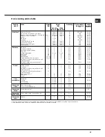 Предварительный просмотр 27 страницы Hotpoint CP87SEA/HA Operating Instructions Manual