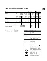 Предварительный просмотр 35 страницы Hotpoint CP87SEA/HA Operating Instructions Manual