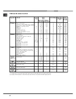 Предварительный просмотр 42 страницы Hotpoint CP87SEA/HA Operating Instructions Manual