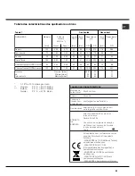 Предварительный просмотр 65 страницы Hotpoint CP87SEA/HA Operating Instructions Manual