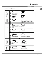 Предварительный просмотр 9 страницы Hotpoint CRA 641 D C Operating Instructions Manual