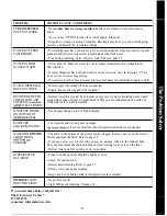 Предварительный просмотр 21 страницы Hotpoint CSX24X Use And Care Manual