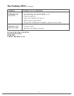 Предварительный просмотр 18 страницы Hotpoint CSX27D Use And Care Manual