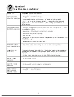 Preview for 12 page of Hotpoint CTA13 Use And Care Manual