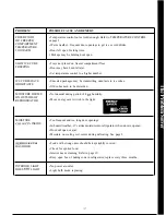 Предварительный просмотр 13 страницы Hotpoint CTA13 Use And Care Manual