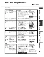 Preview for 7 page of Hotpoint CTD80 Instructions Manual