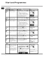 Предварительный просмотр 8 страницы Hotpoint CTD90 Instructions For Installation And Use Manual