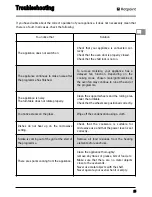 Предварительный просмотр 25 страницы Hotpoint CZ5700950 Instructions For Use Manual