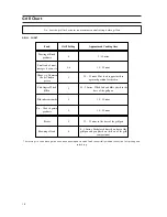 Предварительный просмотр 16 страницы Hotpoint DCH50CW Instructions For Installation And Use Manual