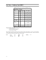 Предварительный просмотр 18 страницы Hotpoint DCH50CW Instructions For Installation And Use Manual