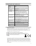 Предварительный просмотр 23 страницы Hotpoint DCH50CW Instructions For Installation And Use Manual