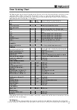 Предварительный просмотр 17 страницы Hotpoint DCH50GK Instructions For Installation And Use Manual