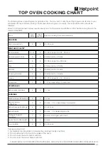 Preview for 31 page of Hotpoint DCH60GK Use And Installation Instructions