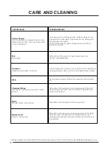 Preview for 34 page of Hotpoint DCH60GK Use And Installation Instructions