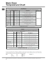 Preview for 24 page of Hotpoint DCL 08 CB Instructions For Installation And Use Manual