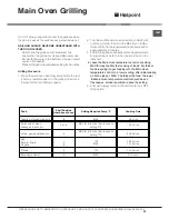 Preview for 29 page of Hotpoint DCL 08 CB Instructions For Installation And Use Manual