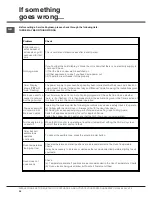 Preview for 36 page of Hotpoint DCL 08 CB Instructions For Installation And Use Manual