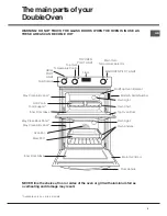 Предварительный просмотр 5 страницы Hotpoint DD2 540 BL Instructions For Installation And Use Manual