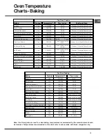 Предварительный просмотр 15 страницы Hotpoint DD2 540 BL Instructions For Installation And Use Manual