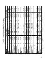 Предварительный просмотр 21 страницы Hotpoint DD77 DT77 Instructions For Installation And Use Manual