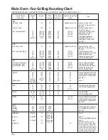 Предварительный просмотр 24 страницы Hotpoint DD77 DT77 Instructions For Installation And Use Manual