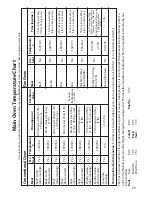 Предварительный просмотр 29 страницы Hotpoint DD77 DT77 Instructions For Installation And Use Manual