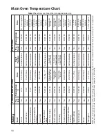 Предварительный просмотр 30 страницы Hotpoint DD77 DT77 Instructions For Installation And Use Manual