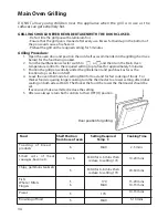 Предварительный просмотр 34 страницы Hotpoint DD77 DT77 Instructions For Installation And Use Manual