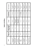 Предварительный просмотр 18 страницы Hotpoint DD77 Instructions for  and use Instructions For Installation And Use Manual