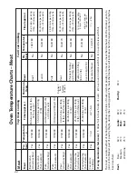 Предварительный просмотр 22 страницы Hotpoint DD77 Instructions for  and use Instructions For Installation And Use Manual