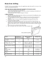 Предварительный просмотр 34 страницы Hotpoint DD77 Instructions for  and use Instructions For Installation And Use Manual