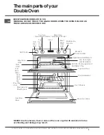 Предварительный просмотр 5 страницы Hotpoint DH 93 CX Instructions For Installation And Use Manual