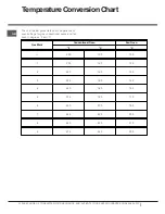 Предварительный просмотр 7 страницы Hotpoint DH 93 CX Instructions For Installation And Use Manual