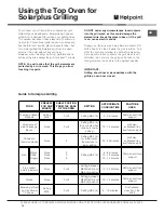 Предварительный просмотр 14 страницы Hotpoint DH 93 CX Instructions For Installation And Use Manual