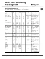 Предварительный просмотр 20 страницы Hotpoint DH 93 CX Instructions For Installation And Use Manual