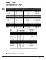 Предварительный просмотр 27 страницы Hotpoint DH 93 CX Instructions For Installation And Use Manual