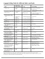 Preview for 6 page of Hotpoint DLB2450B Use And Care Manual