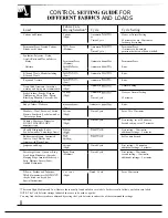 Preview for 8 page of Hotpoint DLB2450R Use And Care Manual