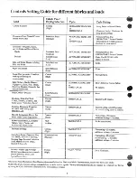 Preview for 6 page of Hotpoint DLB2650B Use And Care Manual