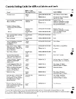 Preview for 6 page of Hotpoint DLB2880B Use And Care Manual