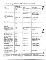 Preview for 6 page of Hotpoint DLB2900M Use And Care Manual