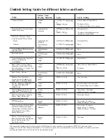 Preview for 6 page of Hotpoint DLB6850B Use And Care Manual