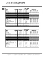 Предварительный просмотр 16 страницы Hotpoint DSD 60 S S Instructions For Installation And Use Manual