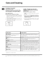 Предварительный просмотр 20 страницы Hotpoint DSD 60 S S Instructions For Installation And Use Manual