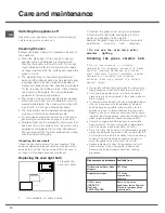 Предварительный просмотр 18 страницы Hotpoint DUI611PX Operating Instructions Manual