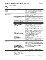 Предварительный просмотр 25 страницы Hotpoint DuraDrum HTDX100EMWW Use And Care Manual