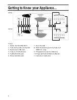 Preview for 8 page of Hotpoint DWF60 User And Installation Instructions Manual