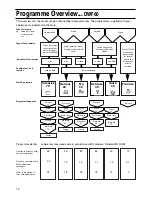 Preview for 16 page of Hotpoint DWF60 User And Installation Instructions Manual