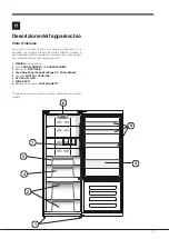 Предварительный просмотр 7 страницы Hotpoint E2BYH 19xxx F O3 Operating Instructions Manual