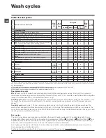 Preview for 6 page of Hotpoint ECO6L 129 Instructions For Use Manual